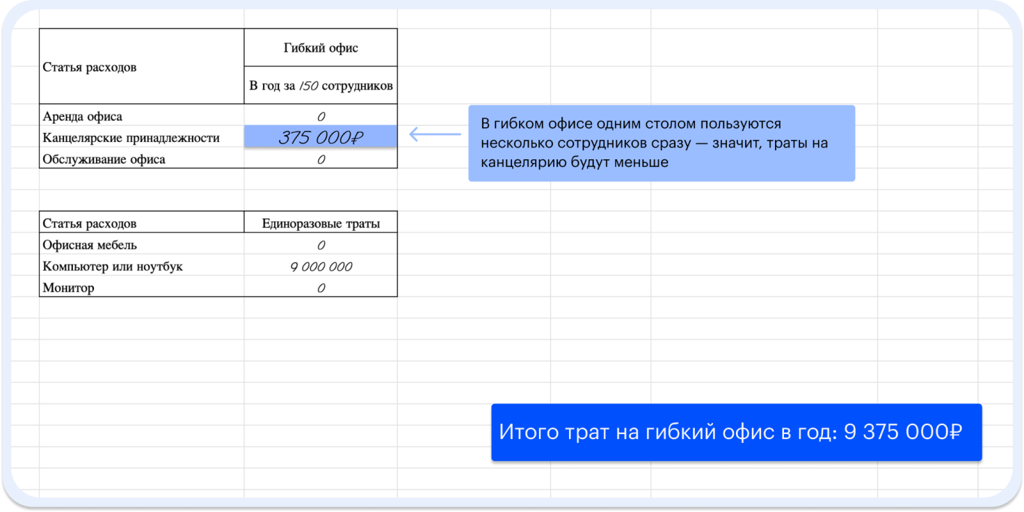 Что такое гибкий офис и зачем он бизнесу