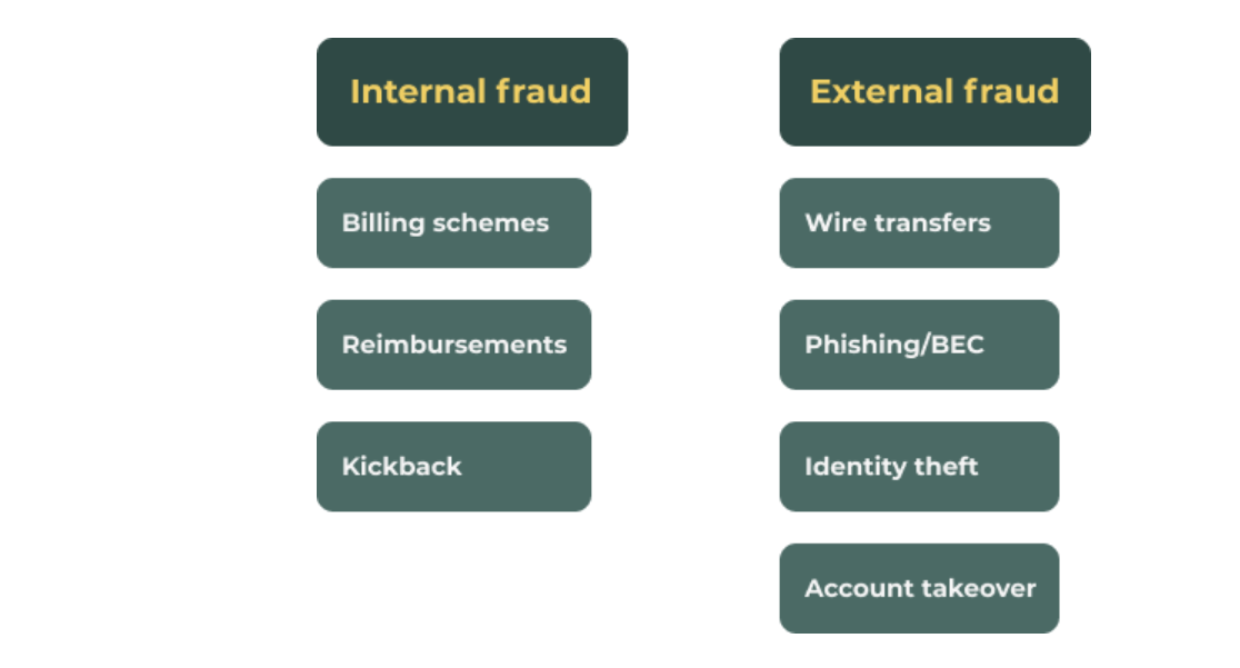 Area fraud dalam account payable