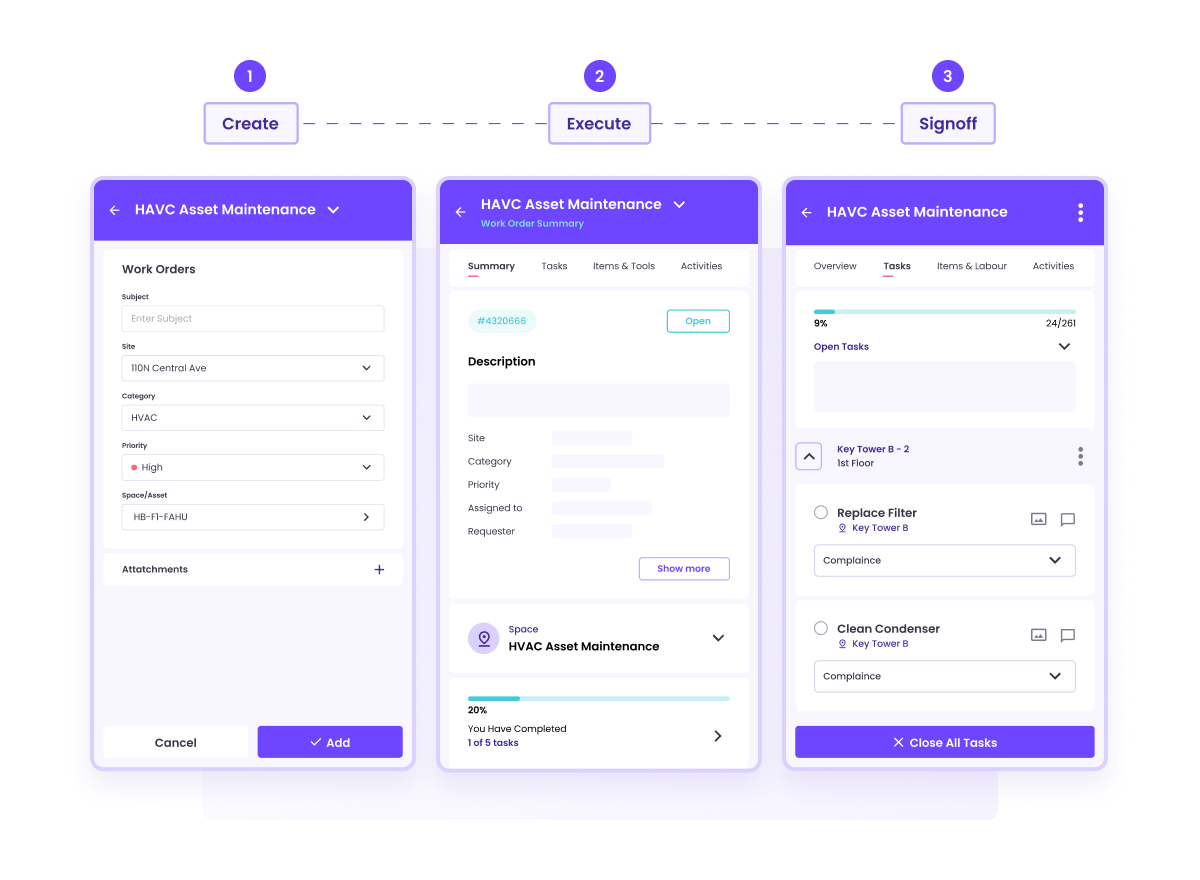 CMMS interface showing the process of creating, executing, and signing off on HVAC asset maintenance tasks through a mobile app. The screens display work order creation, task execution with detailed descriptions, and task completion signoff