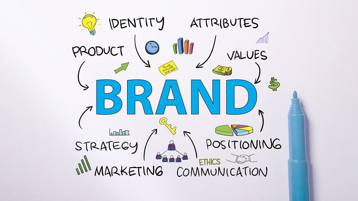 international brand management