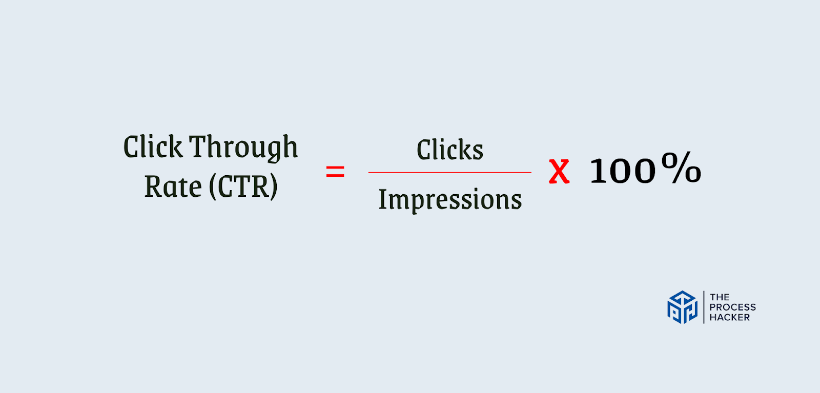 Formula for Click Through Rate (CTR)