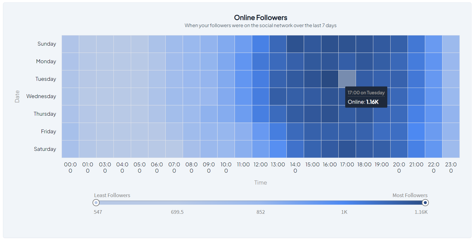 Instagram for e-commerce - Hopper IG Analytics