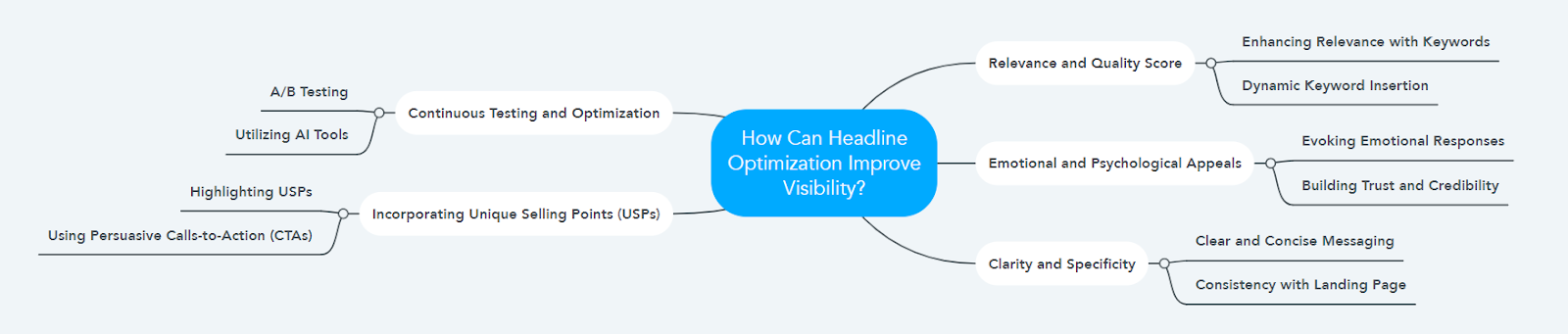 How Can Headline Optimization Improve Visibility?