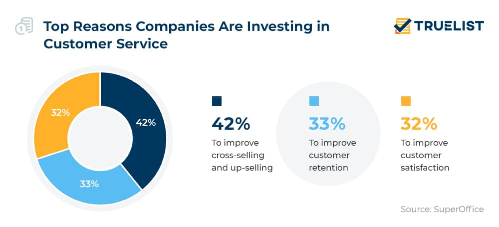 customer service statistics for screencast animation