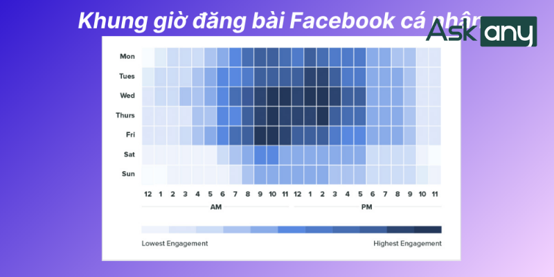 Khung giờ đăng bài cá nhân thường vào những giờ người dùng nghỉ ngơi