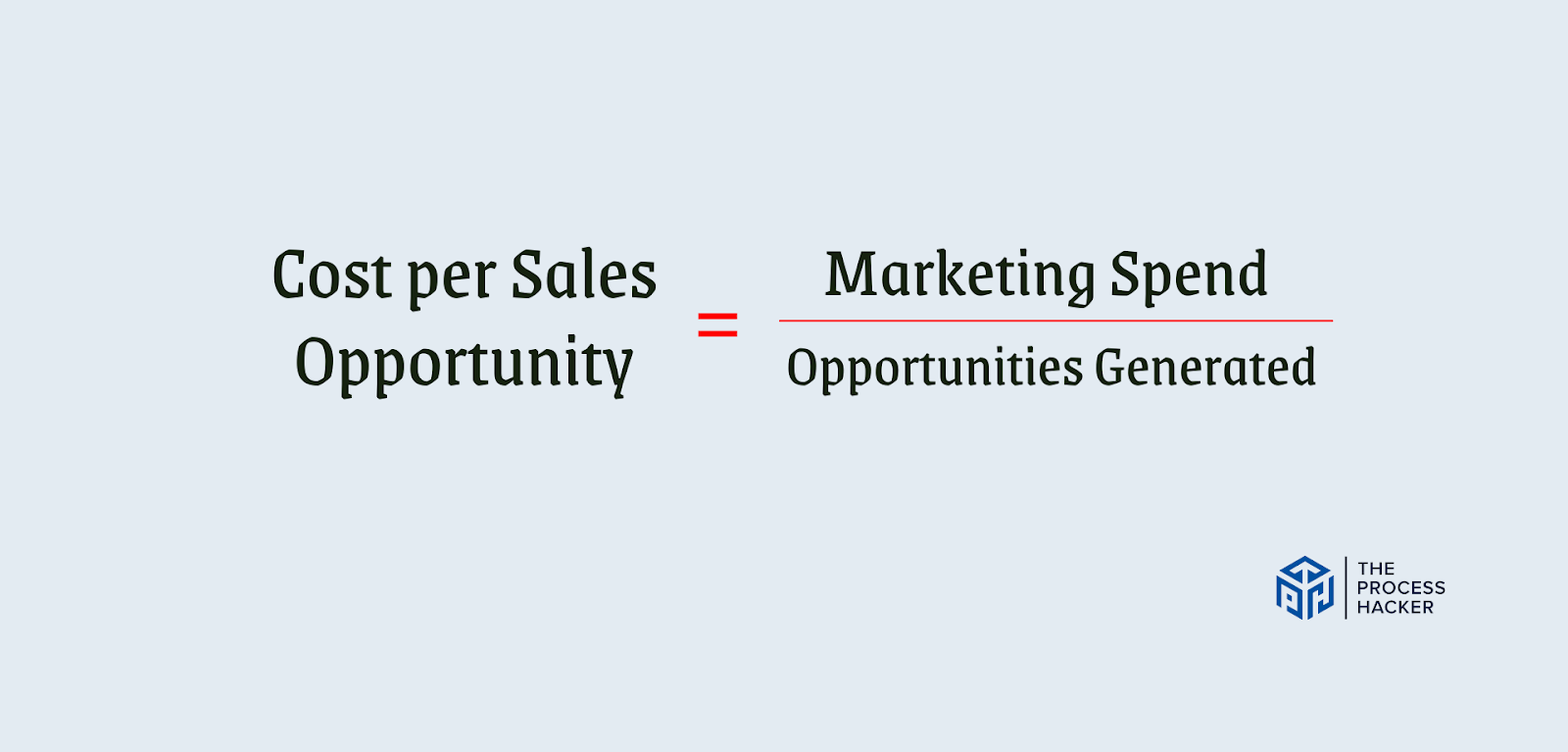 Formula for Cost Per Sales Opportunity (CPSO)