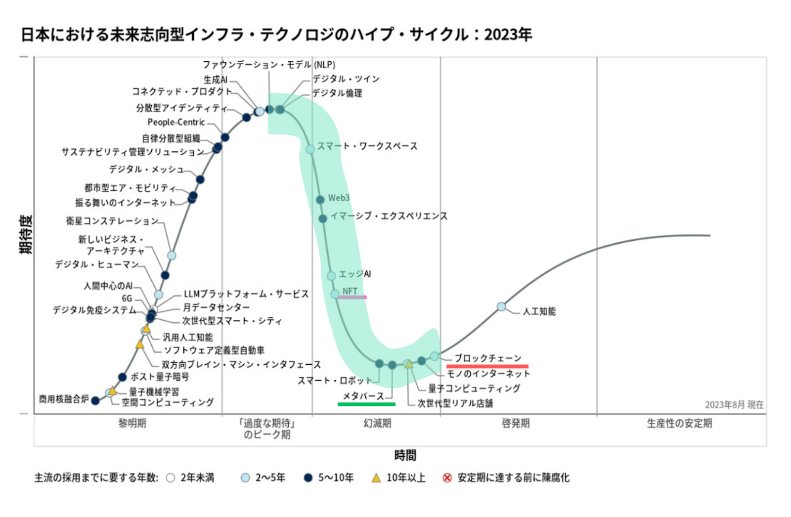 見出し３画像_嶋村吉洋社長が主催するワクセルのコラム_ メタバース有用性2023