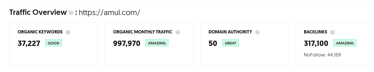 amul website traffic