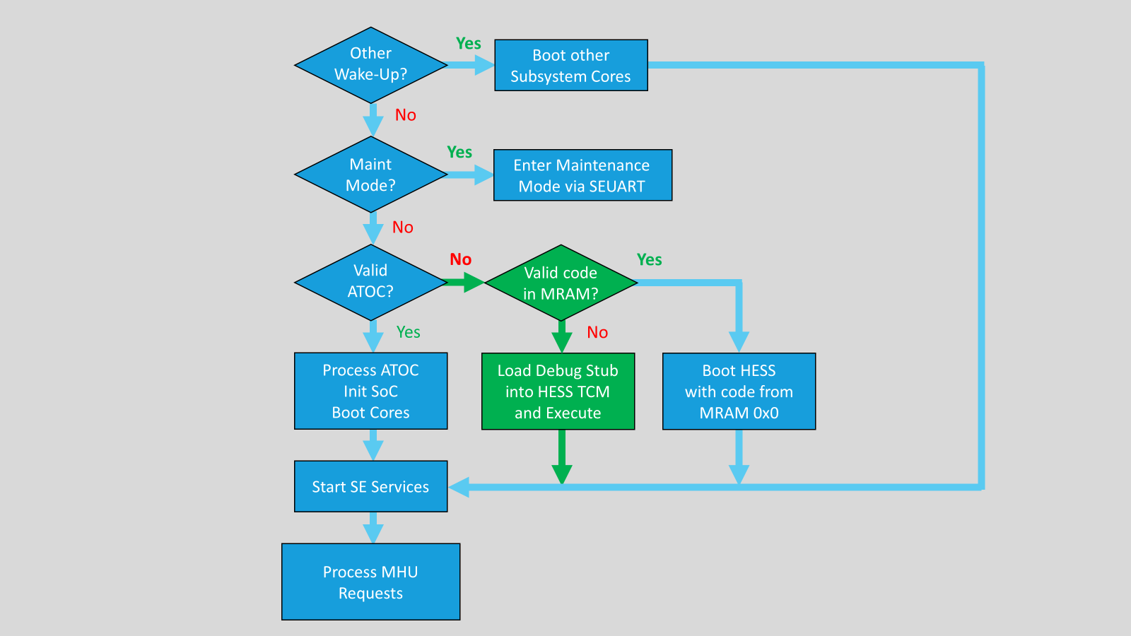 process diagram
