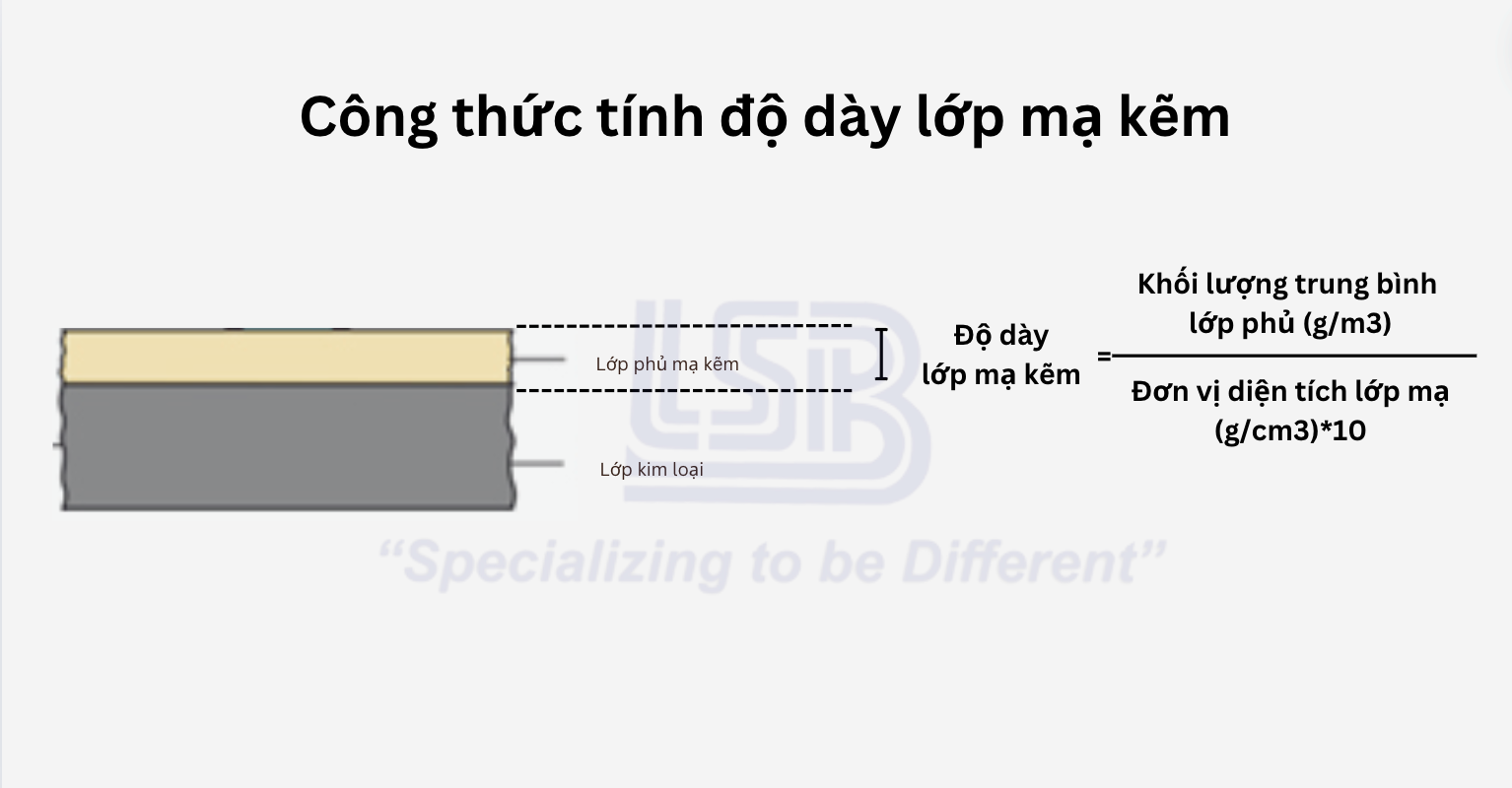 độ dày lớp mạ kẽm