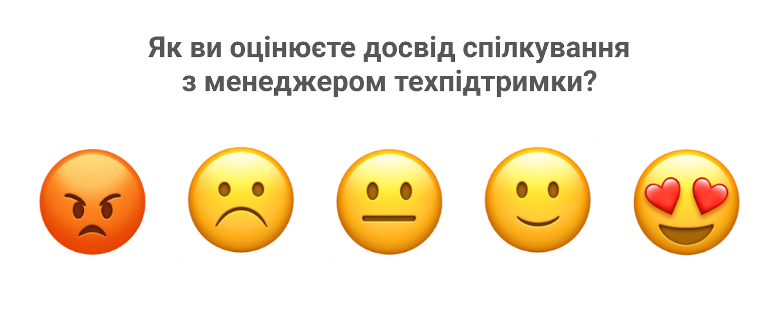 CSAT, NPS, CES, оцінка рівня задоволеності клієнтів