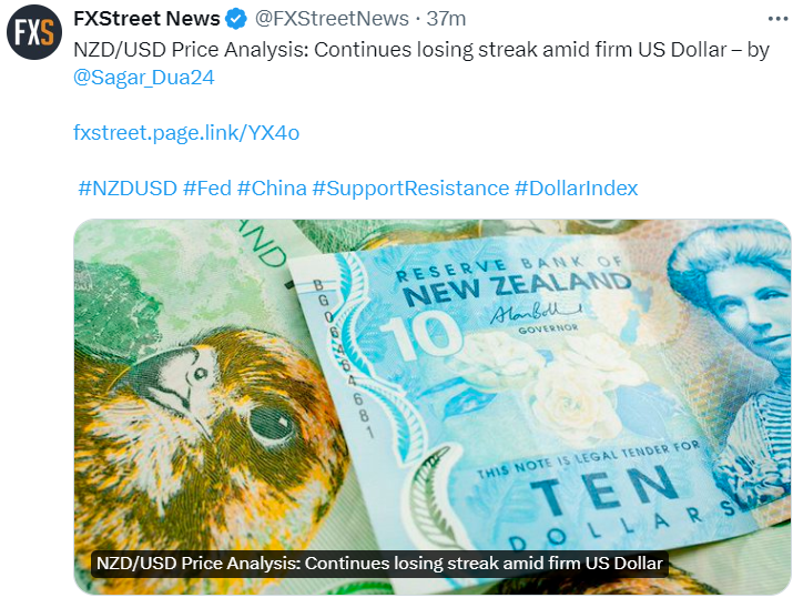 NZD/USD news today