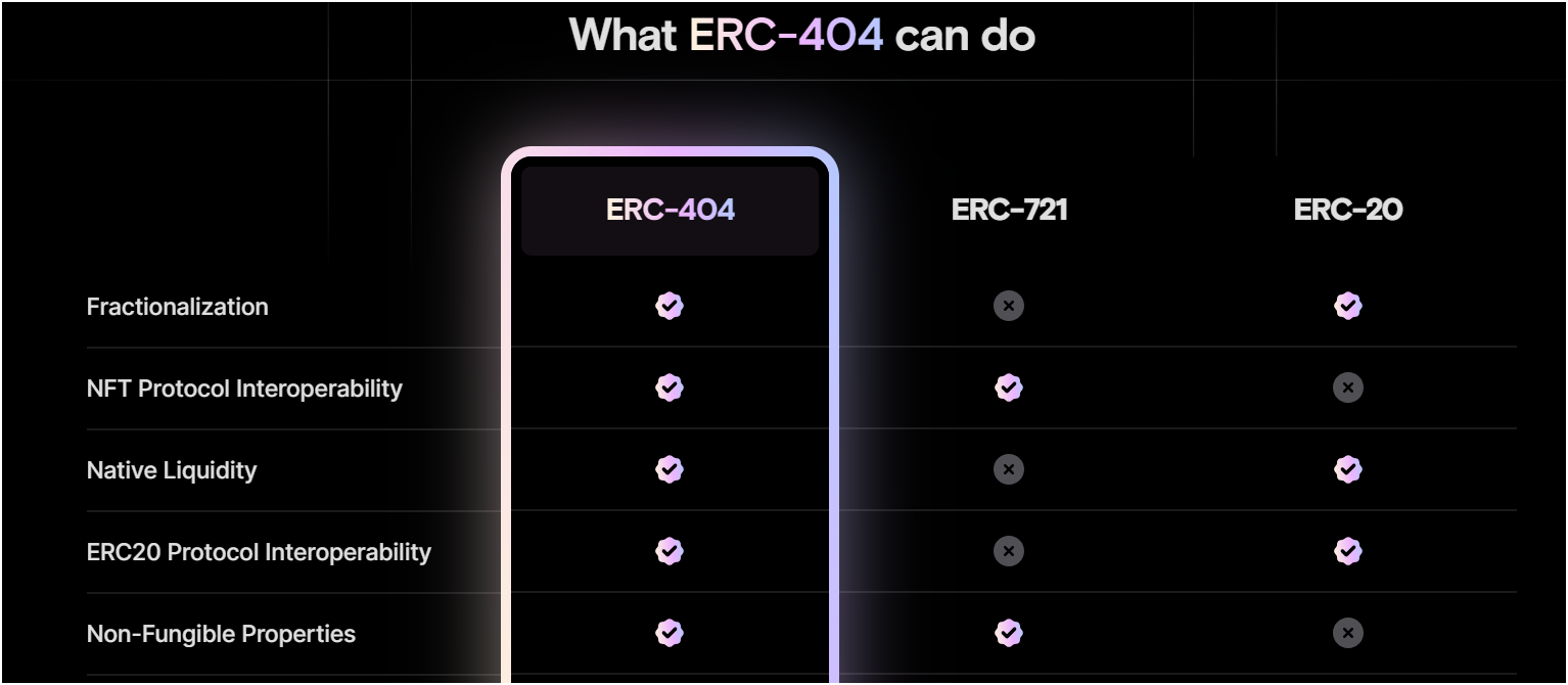 comparison between ERC-404 vs ERC-20 vs ERC-721