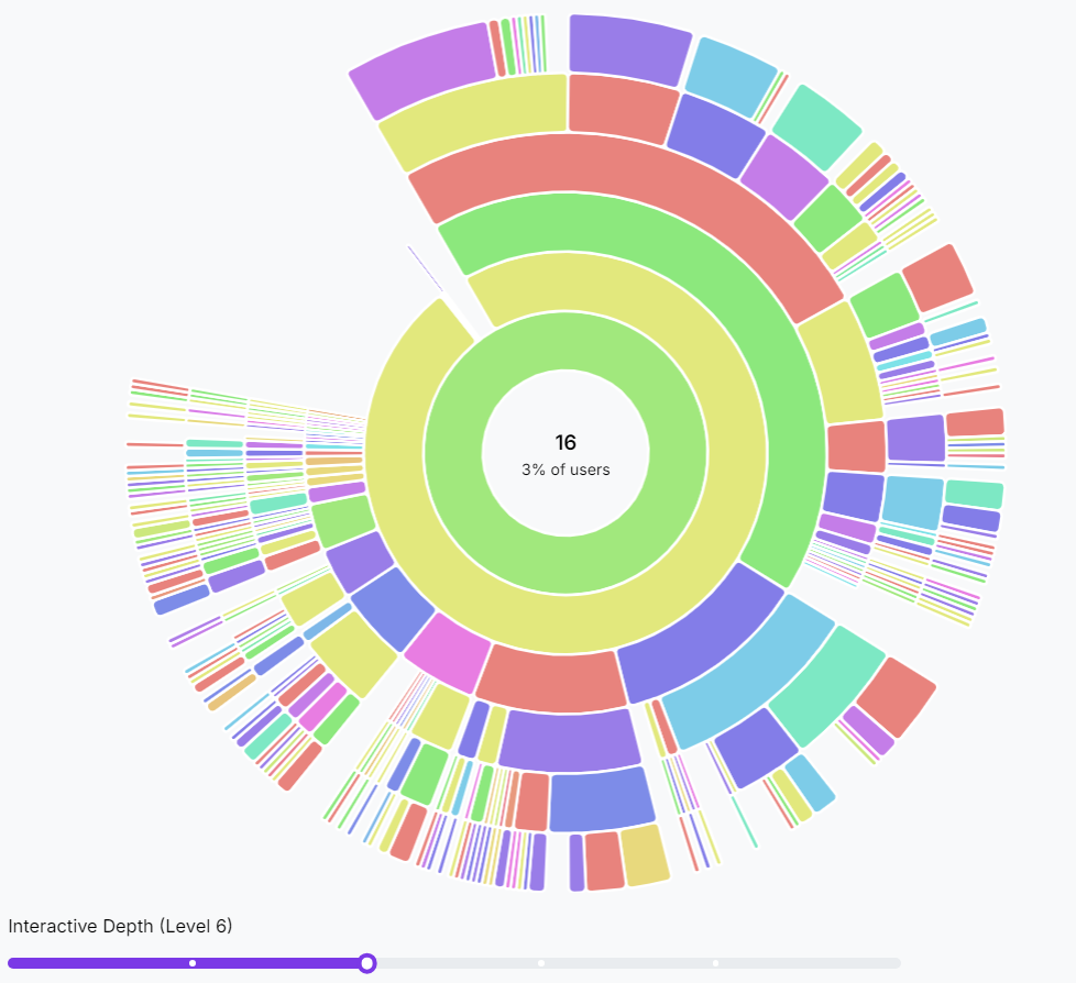 User Journey - Usermaven