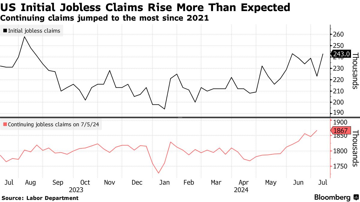 US jobless claims (Source: Labor Department)