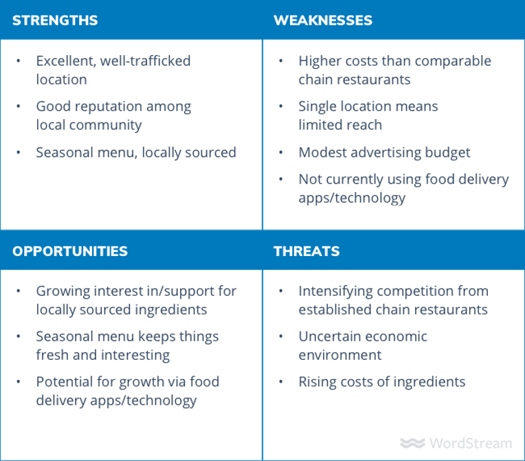 a tabular overview of SWOT analysis