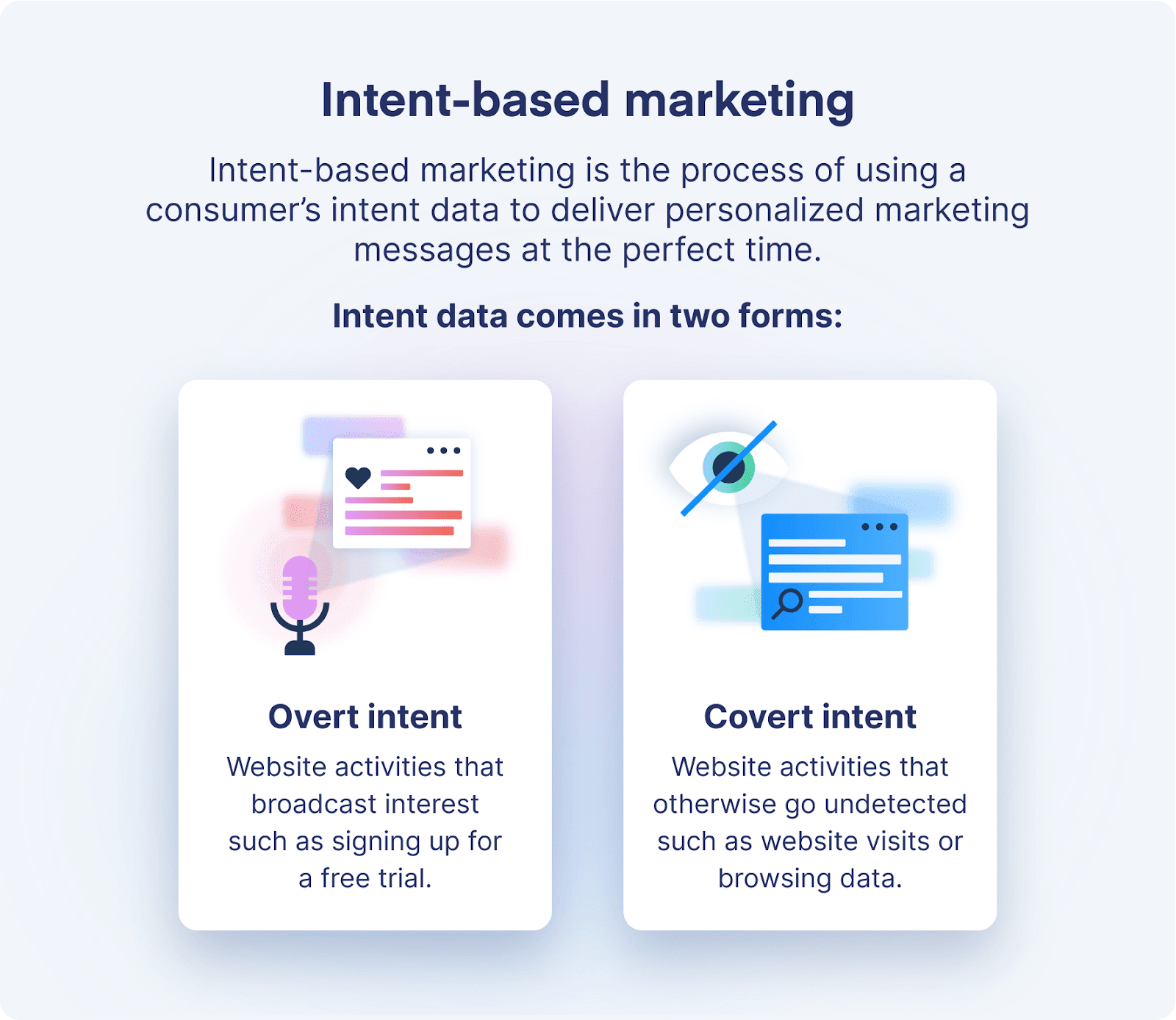 Intent-Based Marketing - What Is Intent-Based Marketing