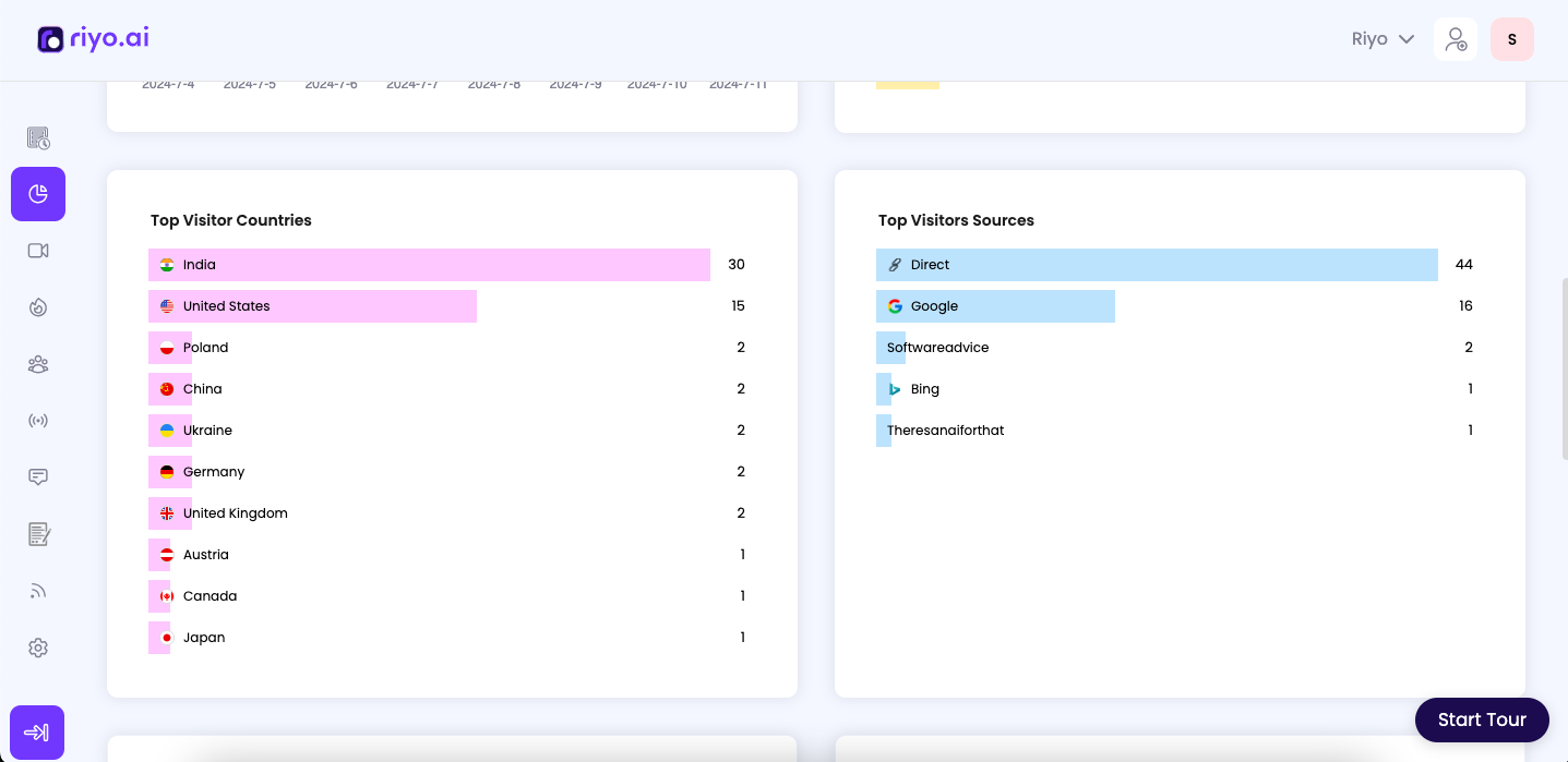 riyo.ai's Dashboard