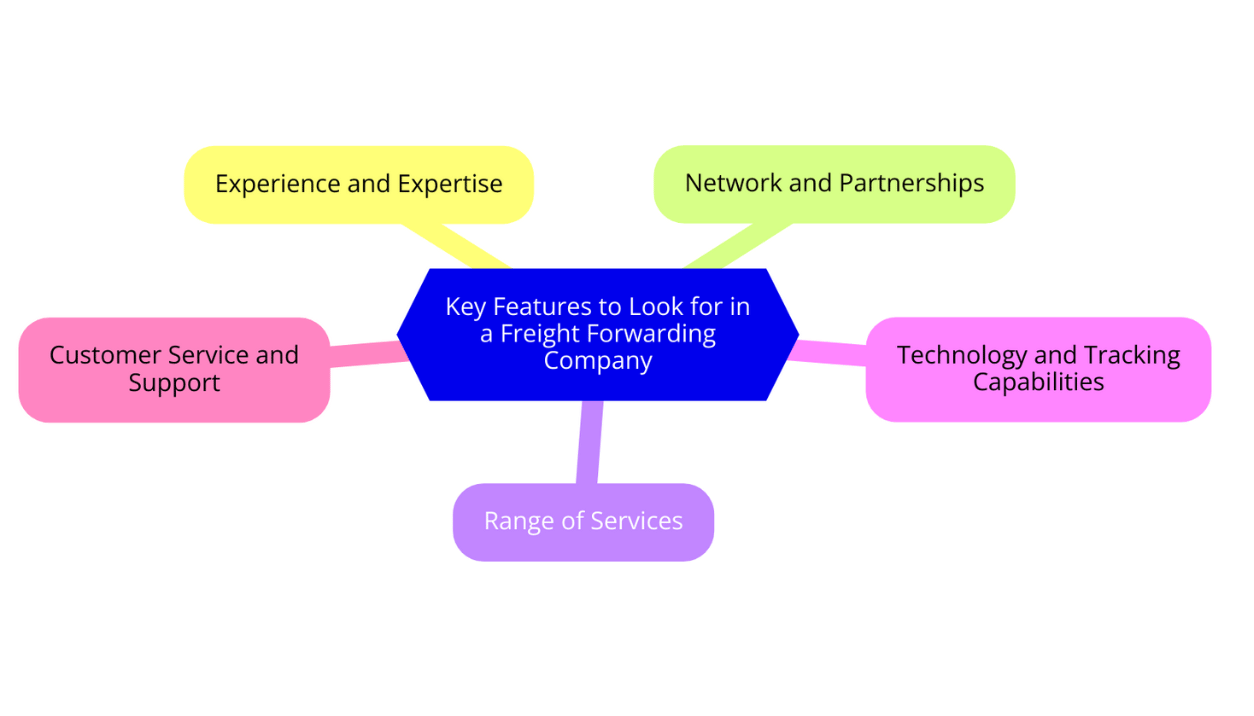 Key Features to Look for in a Freight Forwarding Company
