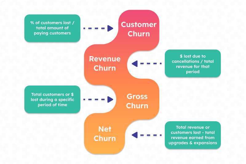 Common Pitfalls in Addressing Revenue Churn