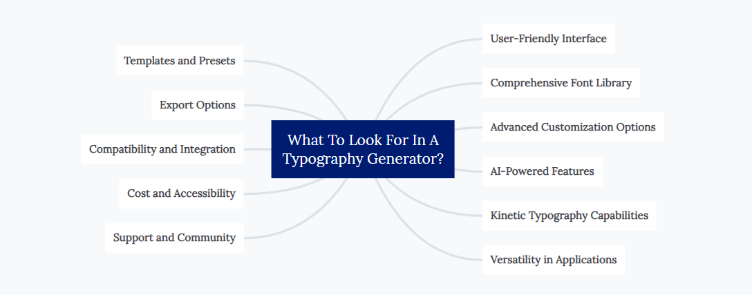 What To Look For In A Typography Generator?