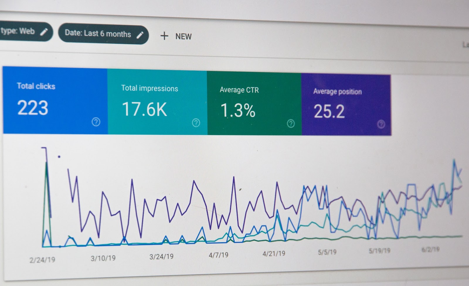 A screenshot of a Google Analytics dashboard displaying website traffic data and performance metrics.