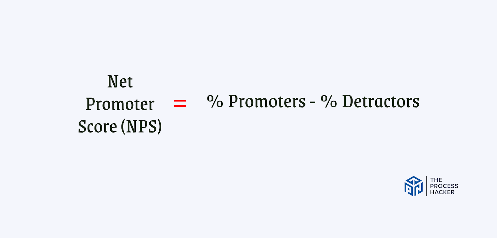 Net Promoter Score (NPS) formula