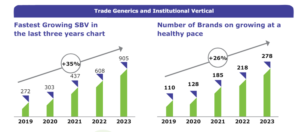 Windlas Biotech Trade Generics