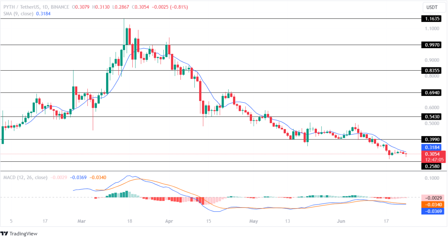 Top 10 cổ phiếu Solana đáng mua nhất nhờ tin đồn Solana ETF!