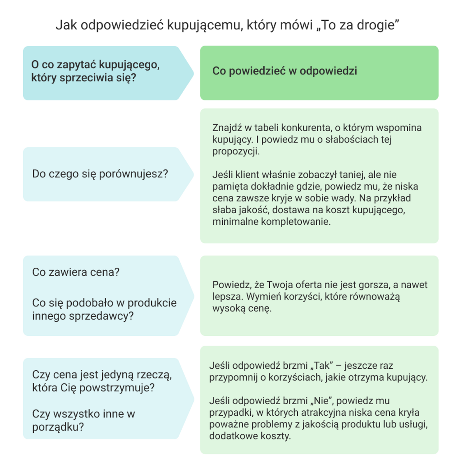 Jak sprzedawać przez telefon, sprzedaż telefoniczna, techniki sprzedaży telefonicznej,