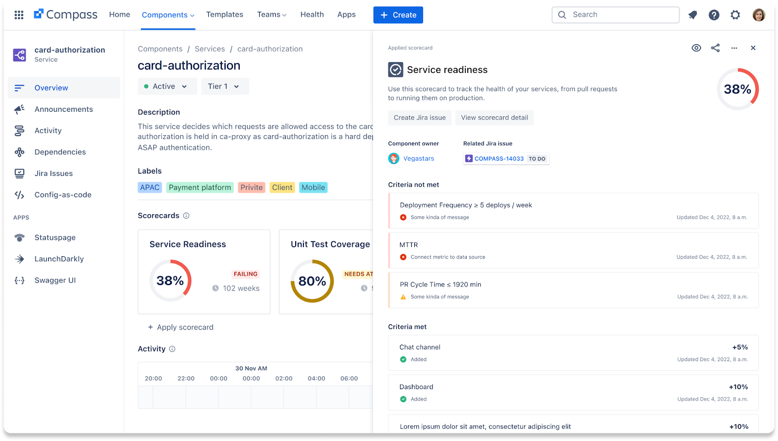 Atlassian Compass Scorecard