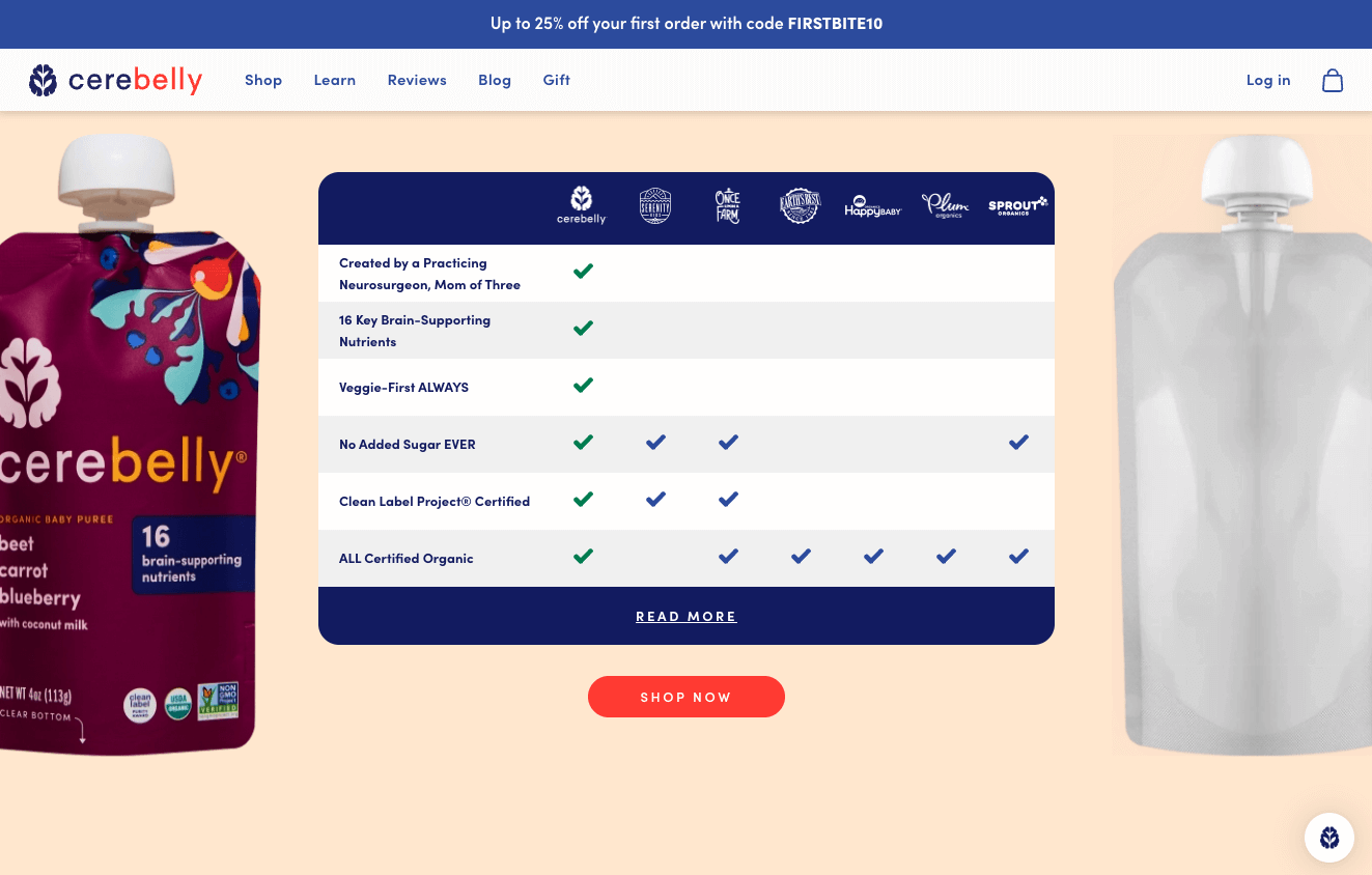 7 Ways to Use Content to Build Trust and Increase Website Conversions Cerebelly
