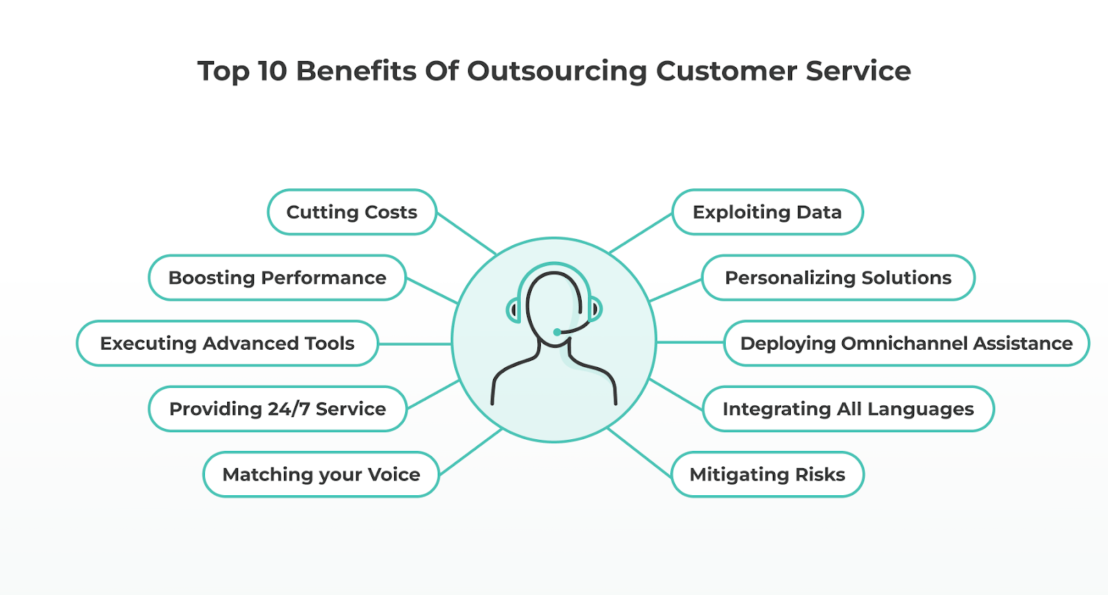 Top 10 Benefits of Outsourcing Customer Service