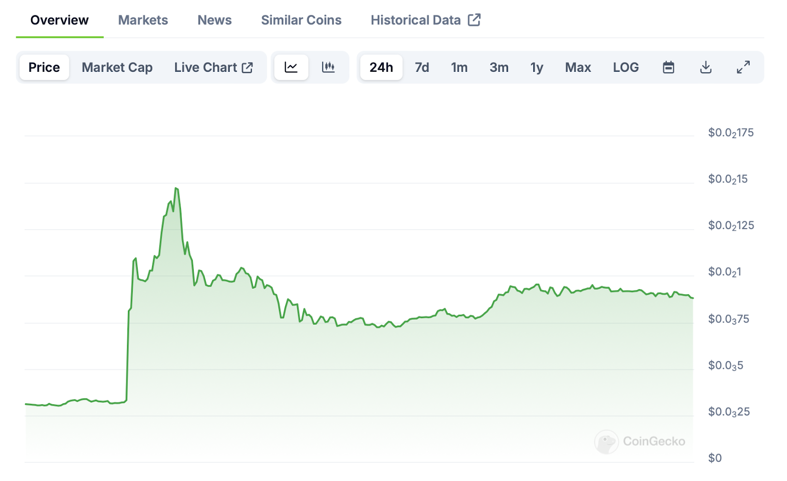 Mt. Gox repayment triggers panic, but meme coins market cap surge 7.5% in a day – what's fueling the rise? - 2