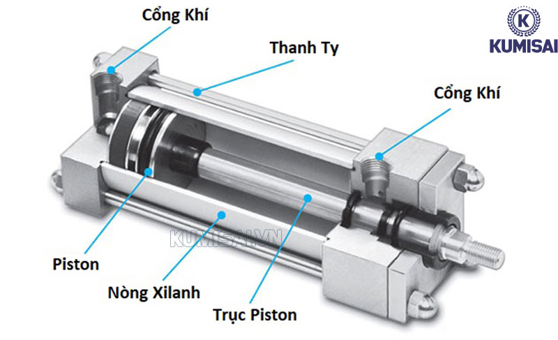 Cấu tạo cơ bản của xi lanh piston khí nén