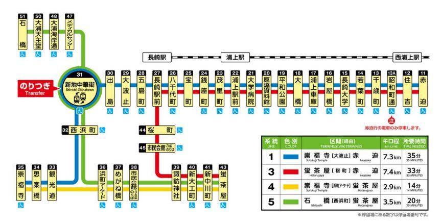 長崎旅遊必備交通票券「長崎電車一日乘車券」。 - 卡瓦納＠京都自由滯在。
