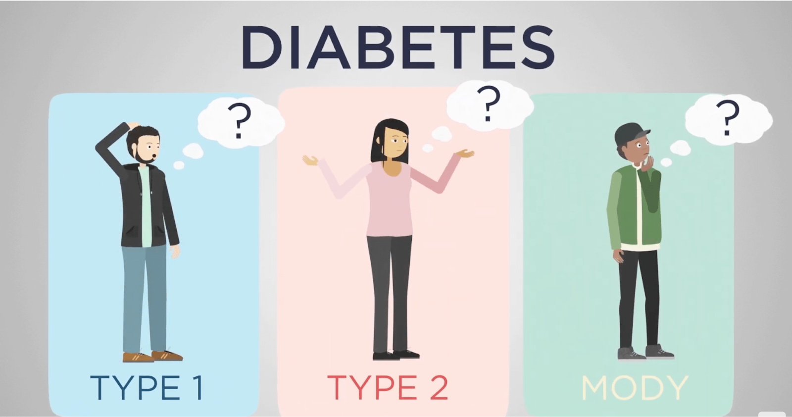 Phân biệt các loại bệnh tiểu đường?