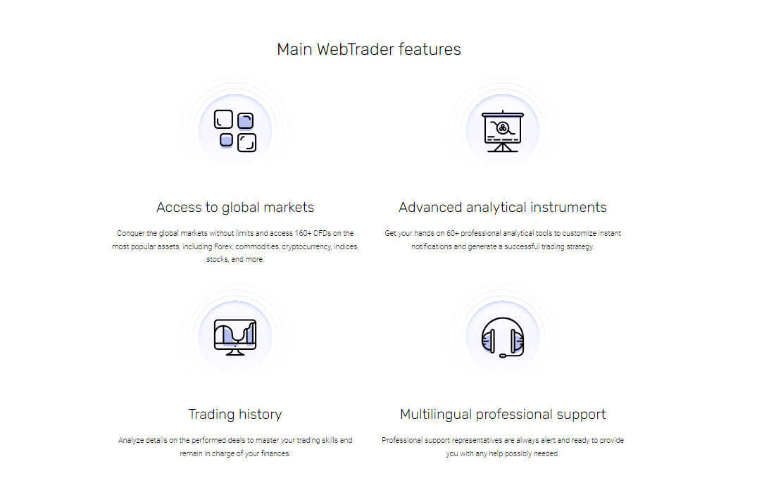 Fonctionnalités de WebTrader chez ModMount