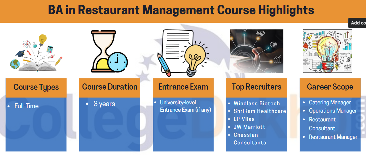 BA in Restaurant Management Course Highlights