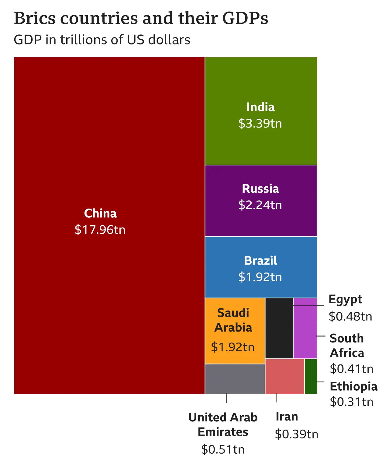 BRICS