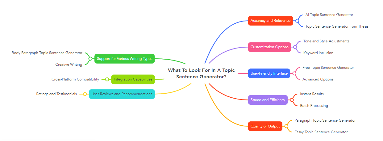 What To Look For In A Topic Sentence Generator?