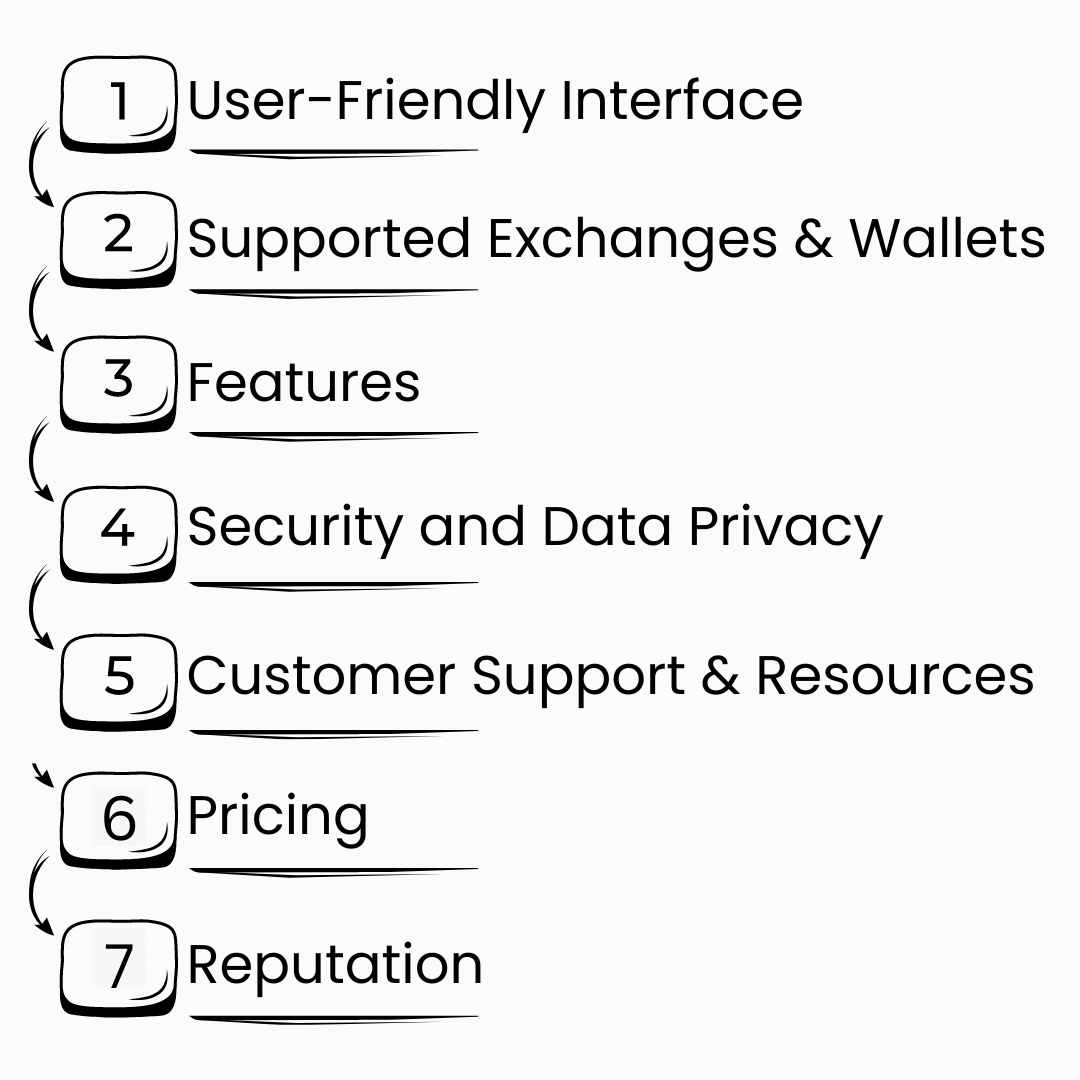 How to Choose the Best Crypto Tax Software 