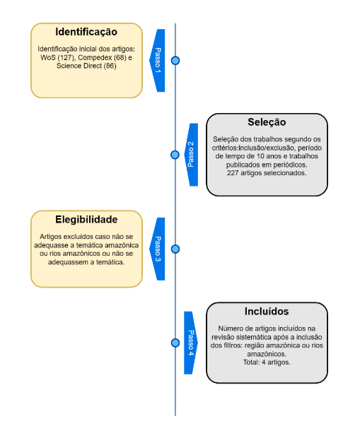 Diagrama, Texto
Descrição gerada automaticamente