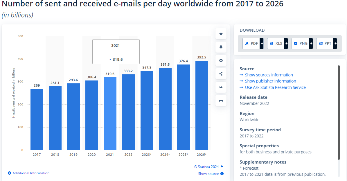 cold email report কোল্ড ইমেইল রিপোর্ট