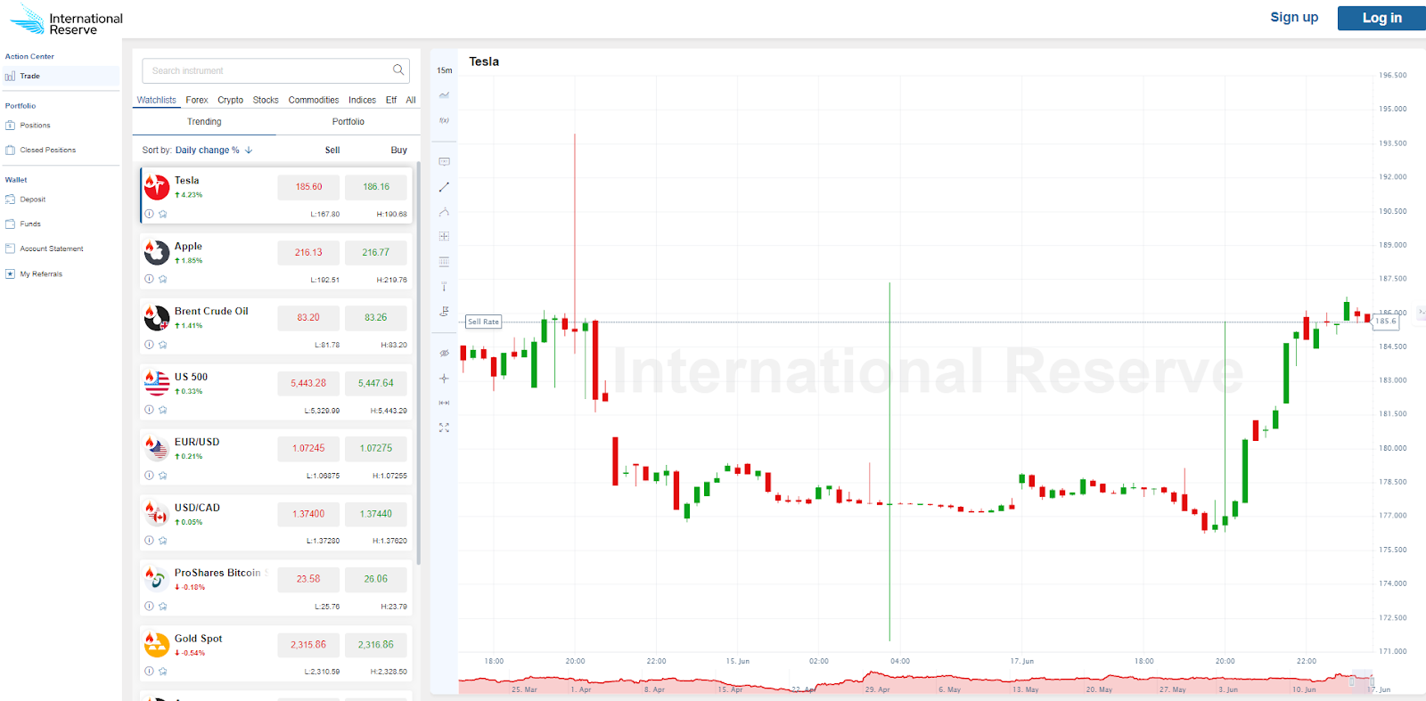 InternationalReserve trading