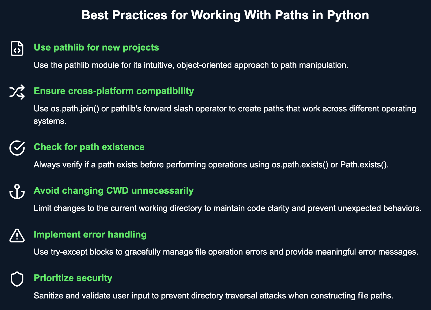 Best Practices for Working With Paths in Python