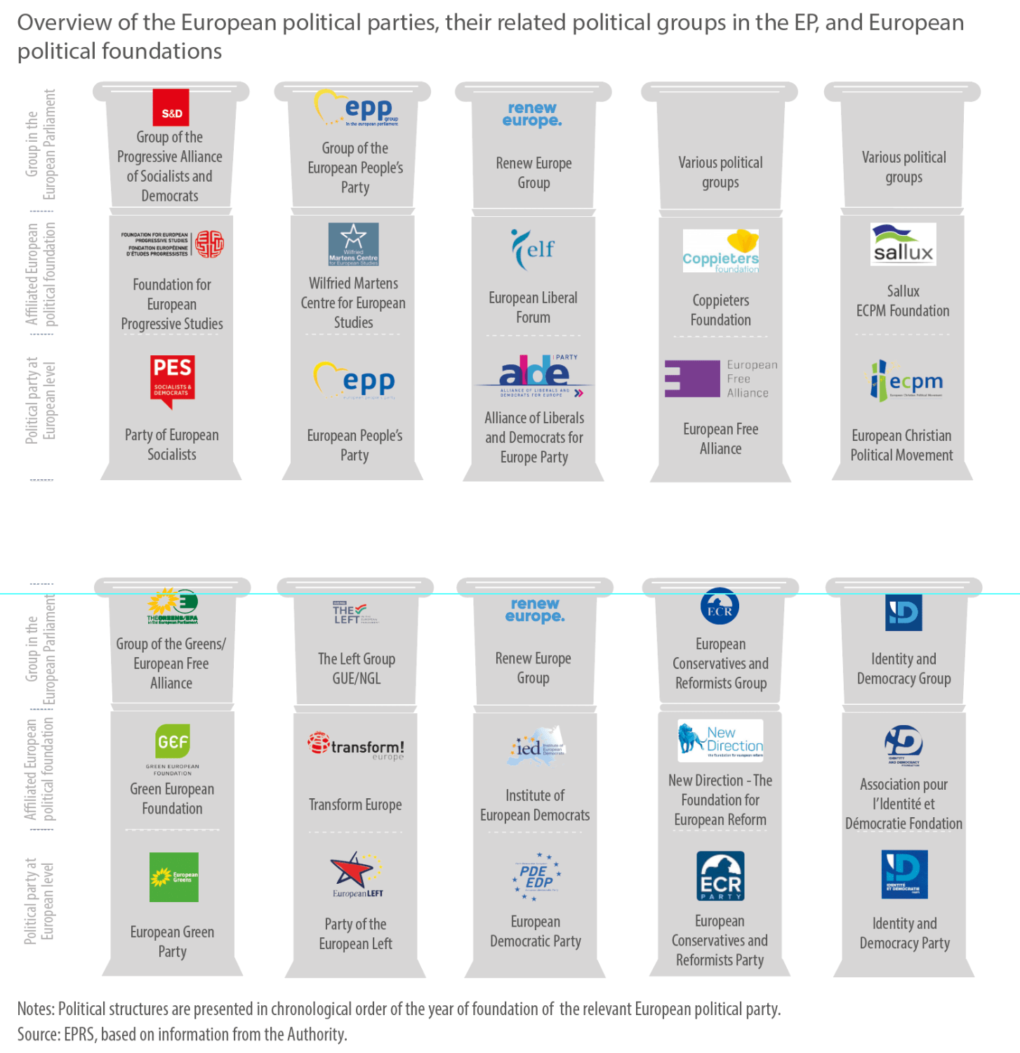 https://i1.wp.com/epthinktank.eu/wp-content/uploads/2022/04/Overview-of-European-political-parties-groups-and-foundations-1453x1500.png?ssl=1