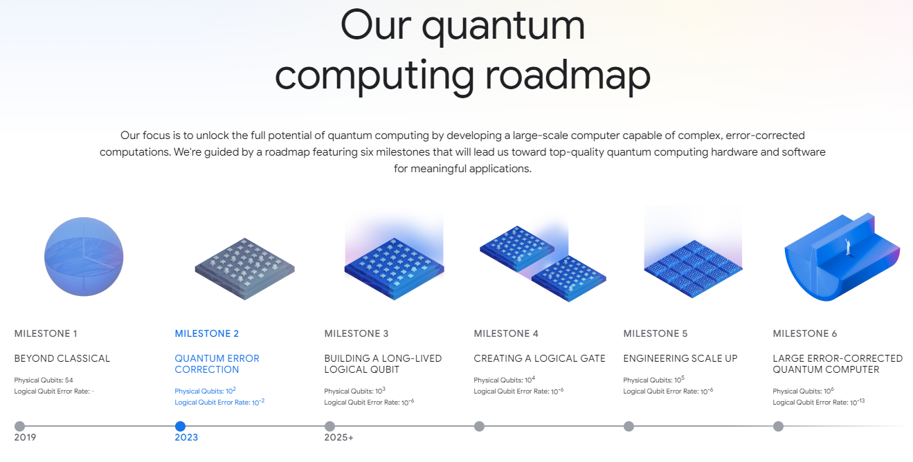 A computer roadmap with text

Description automatically generated with medium confidence