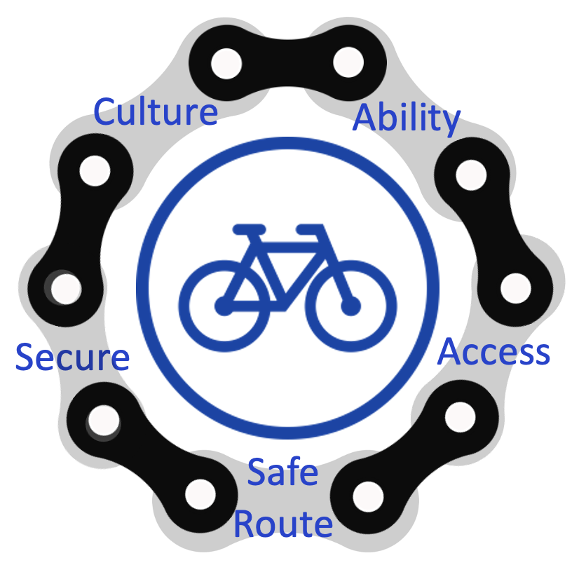 A bike chain around a bike

Description automatically generated