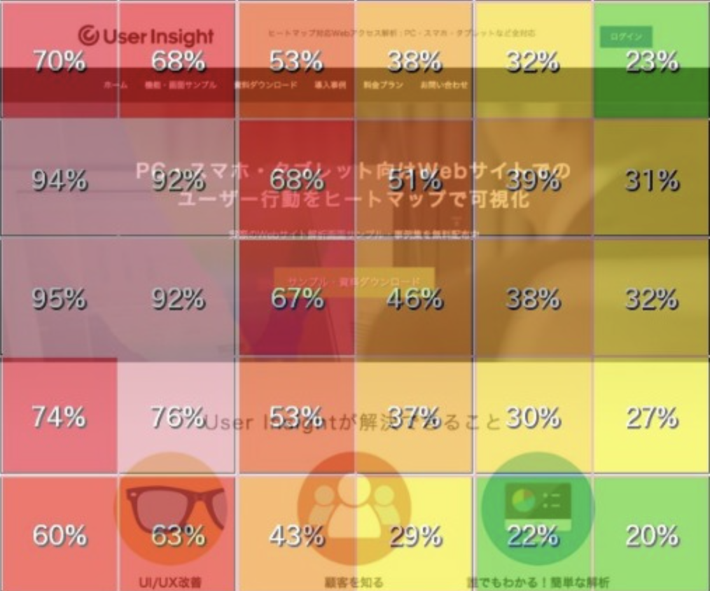 4.エリア閲覧率分析